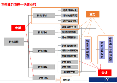 管家婆軟件物聯寶操作說明 建筑材料訂貨、銷售及管理服務指南